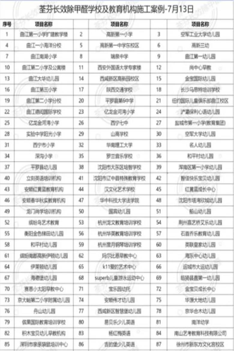 荃芬學校除甲醛案例 荃芬學校除甲醛案例