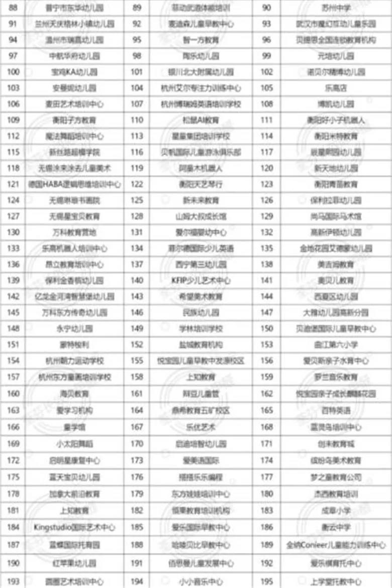 荃芬學校除甲醛案例 荃芬學校除甲醛案例